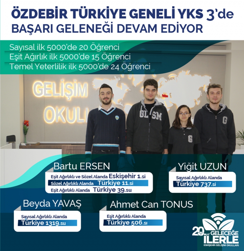 YKS`DE BAŞARI GELENEĞİ DEVAM EDİYOR