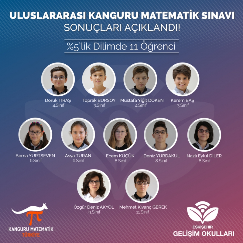 ULUSLARARASI KANGURU MATEMATİK SINAVI SONUÇLARI AÇIKLANDI