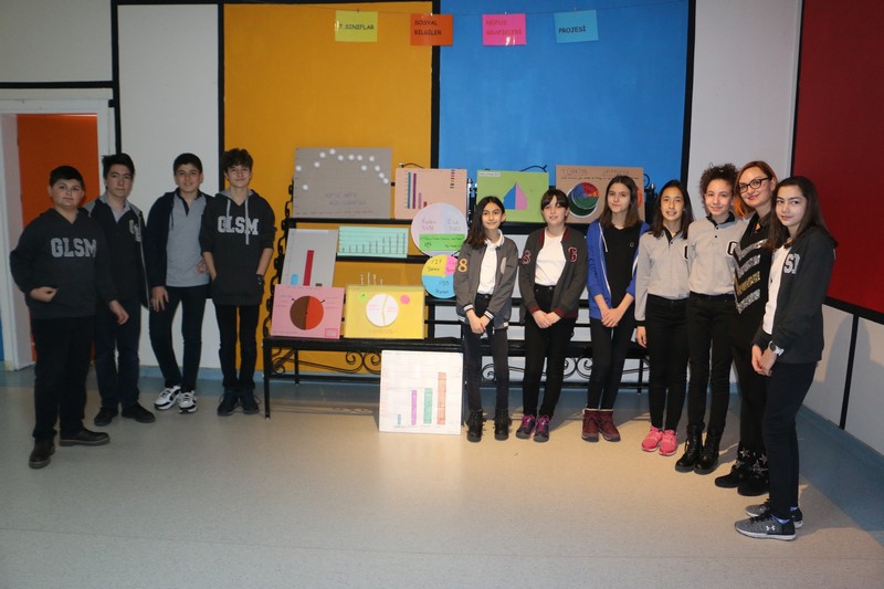 7.SINIFLAR SOSYAL BİLGİLER NÜFUS GRAFİĞİ PROJESİ