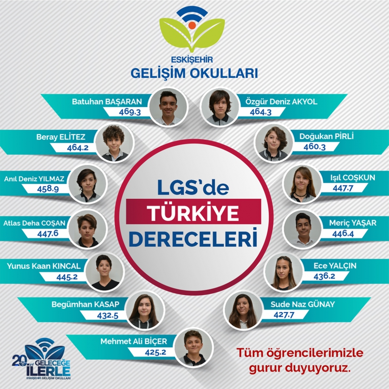 LGS’DE GELİŞİM LİDER